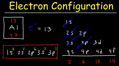 electronic configuration of ag|ground state electron configuration ag.